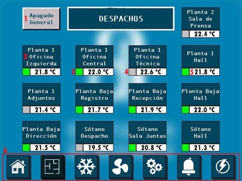 Control de temperatura por zonas de un edificio