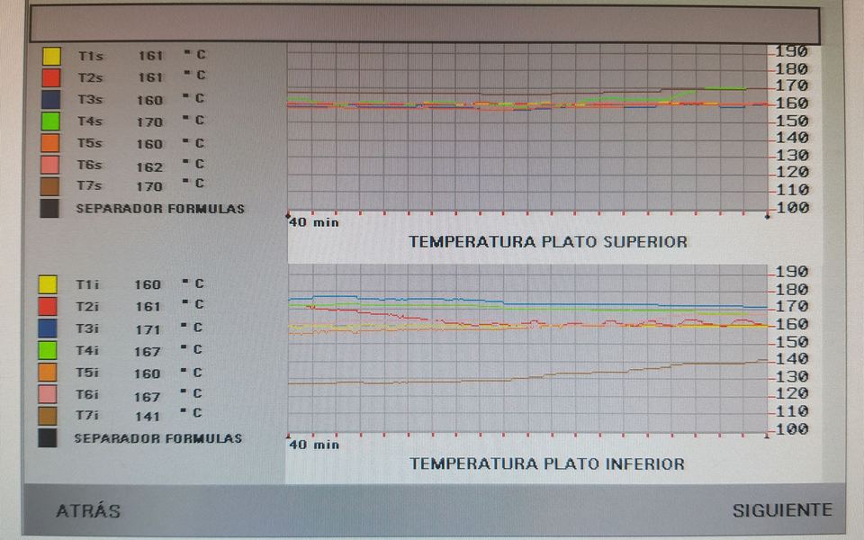 Gráficas de temperatura de los platos de una prensa